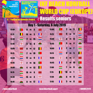 Results seniors day 1 square