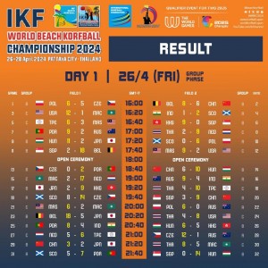 Day_1_results_WBKC2024