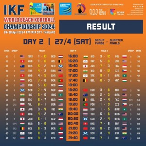 Day_2_results_WBKC2024