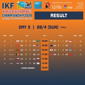 Day_3_results_WBKC2024