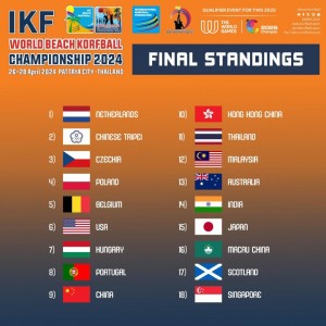 Final_standings_WBKC2024
