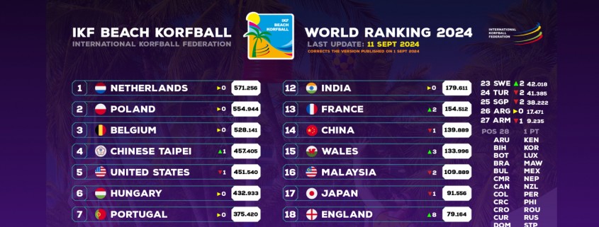 header_news_IKF_Beach_Korfball_World_Ranking_11sept2024